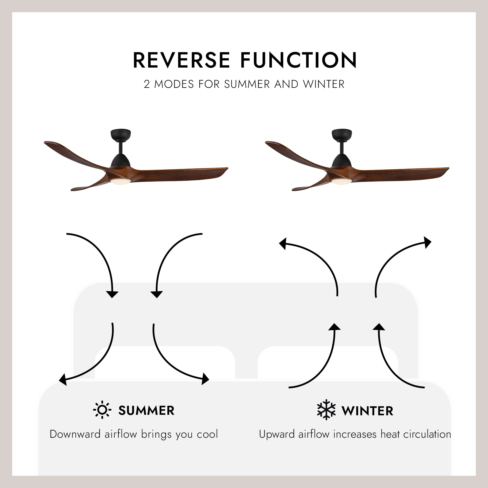 Baylor 60-in Ceiling Fan – Kuzco Lighting
